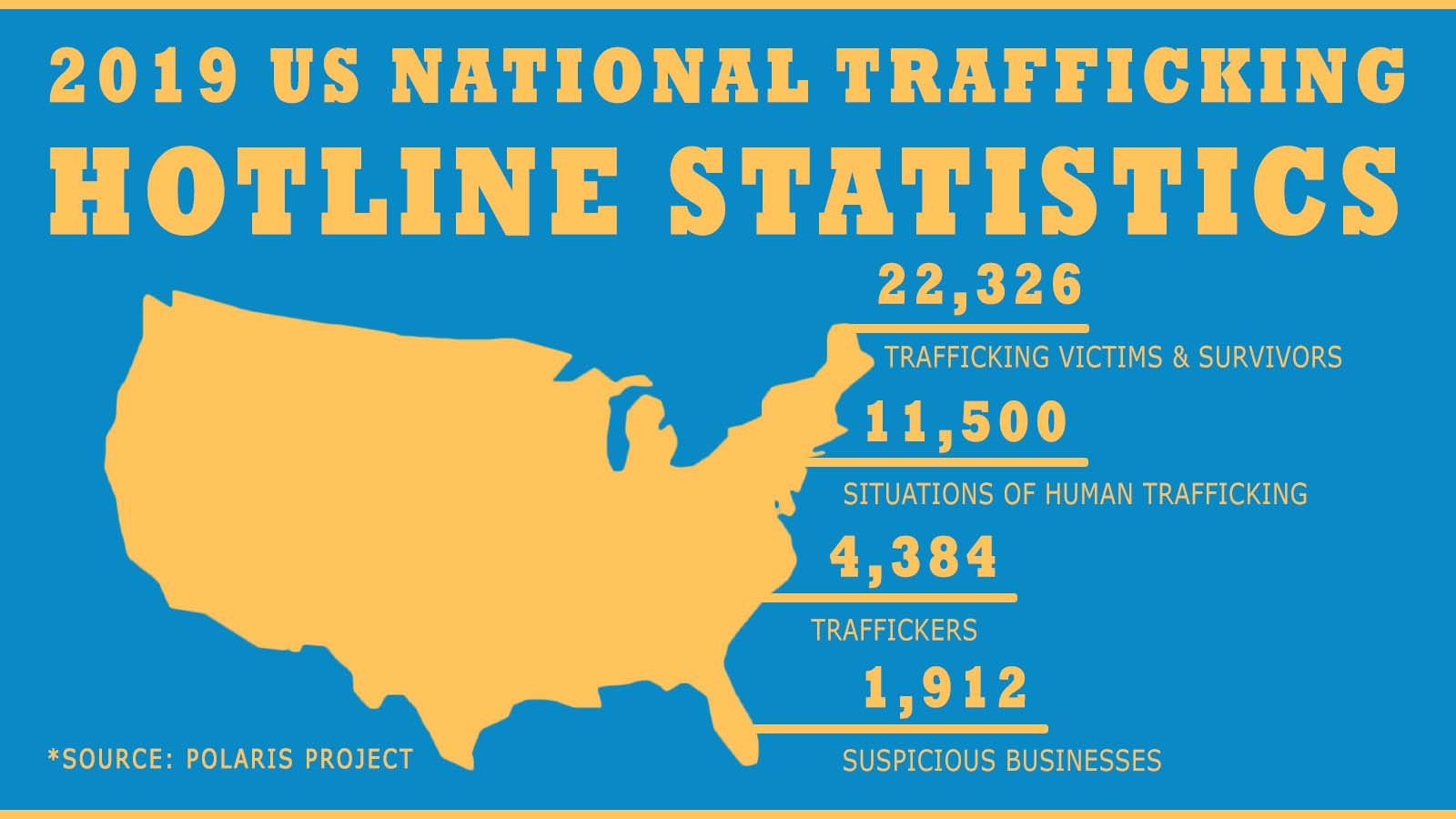 Human Trafficking Awareness Month Arkansas House Of Representatives